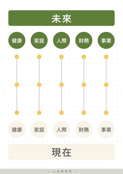 生涯地圖|生涯規劃怎麼做？一張圖秒懂：生涯規劃不是「選工作。